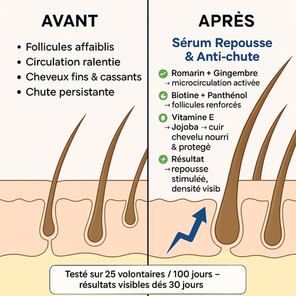 Sérum de repousse et anti-chute